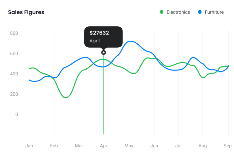 Sales Figure